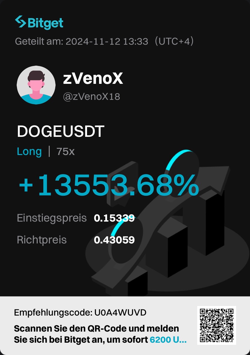 DOGE +13.553% im letzten Bullrun